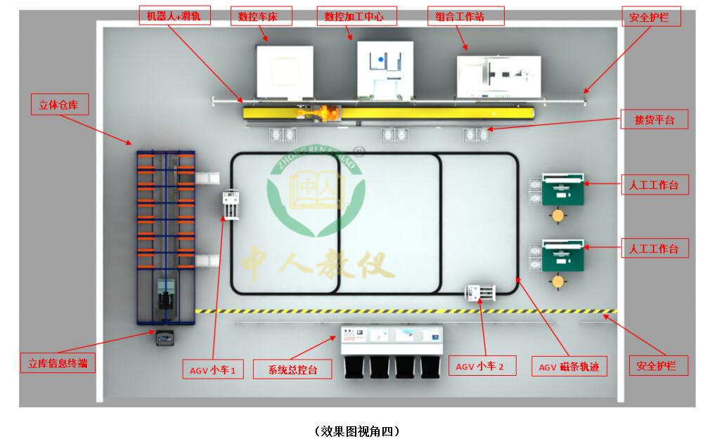 plc实训日志(图1) plc实训日志(图1)