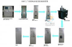 齿轮传动尝试台设想图,机器道理机构搭接尝试总结怎样写好一点呢(图4) 齿轮传动尝试台设想图,机器道理机构搭接尝试总结怎样写好一点呢(图4)